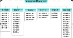 固定資產管理系統(tǒng),條碼管理軟件,二維碼管理系統(tǒng)軟件定制